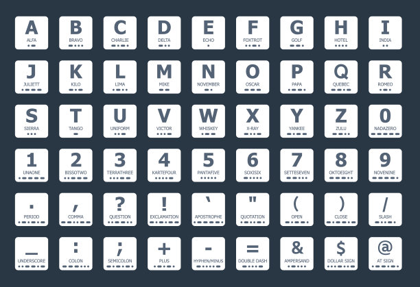 北约语音系统和莫尔斯电码图片下载