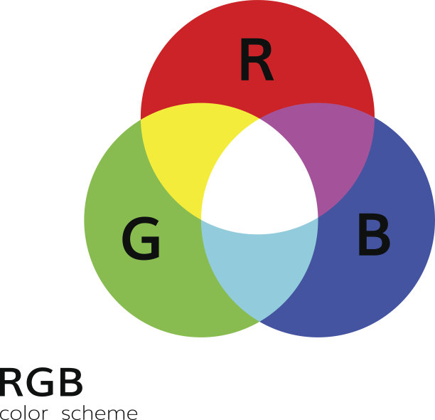 Rgb颜色模式轮盘混合插图图片下载