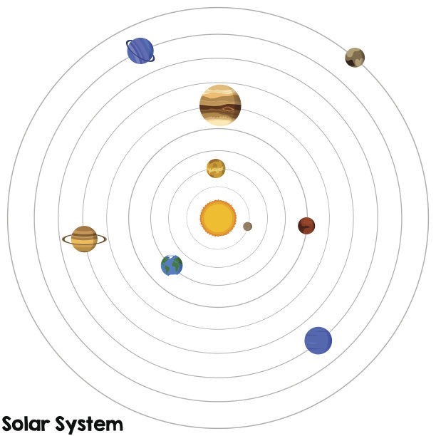 我们的太阳系和其中所有不同的行星素材图片