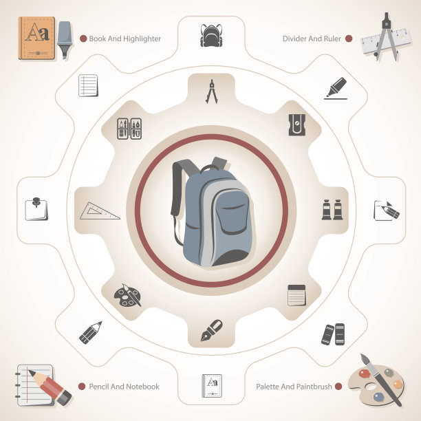 学校用品图片下载
