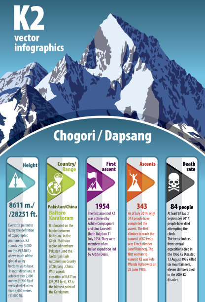 喀喇昆仑山脉的K2矢量信息图图片下载