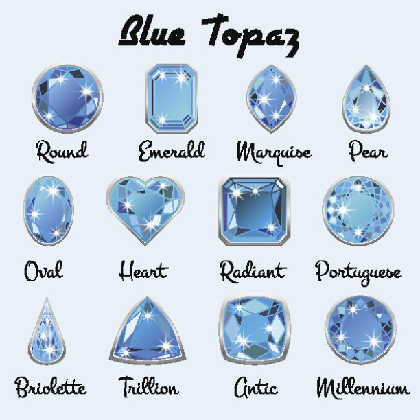 蓝色托帕石切割类型图片下载