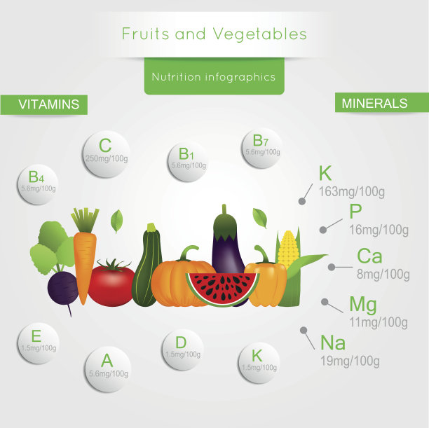 健康蔬菜信息图表与图表图片下载