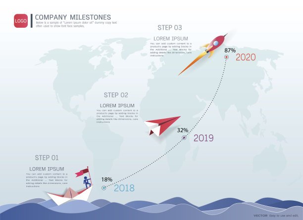 里程碑时间轴信息图设计，路线图或战略计划，以定义公司的价值，可以使用里程碑在项目管理中的时间表，以标记在项目时间轴上的特定点图片下载