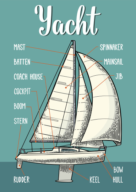 游艇上的帆。矢量复古版画插画图片下载