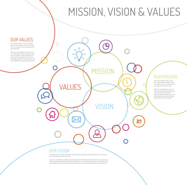 使命，愿景和价值声明图表架构图片下载