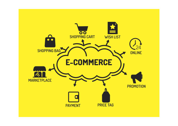 电子商务概念图片下载