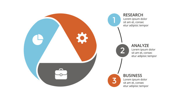 矢量圆箭头信息图、循环图、几何图、演示图。业务概念有3个选项，零件，步骤，流程。16 x9幻灯片模板图片下载
