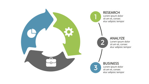 矢量圆箭头信息图、循环图、几何图、演示图。业务概念有3个选项，零件，步骤，流程。16 x9幻灯片模板图片下载