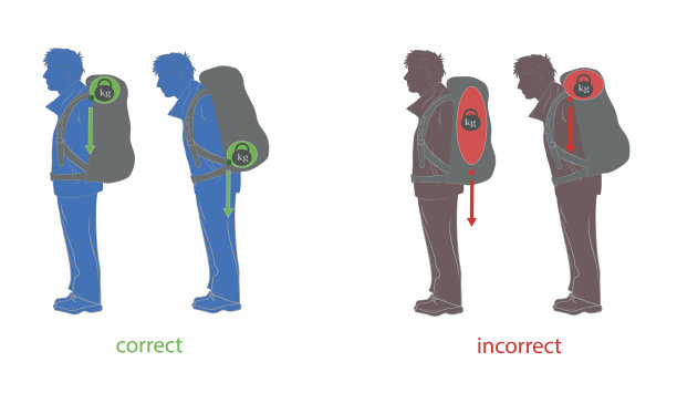 正确分配背包的重量。矢量插图。图片下载