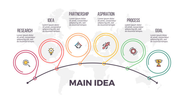 业务流程。时间轴信息图6步，选项，箭头。轮廓向量模板。图片下载