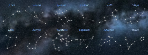 占星背景：十二星座素材图片