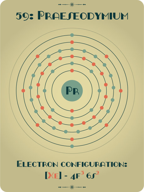 镨元素图片下载