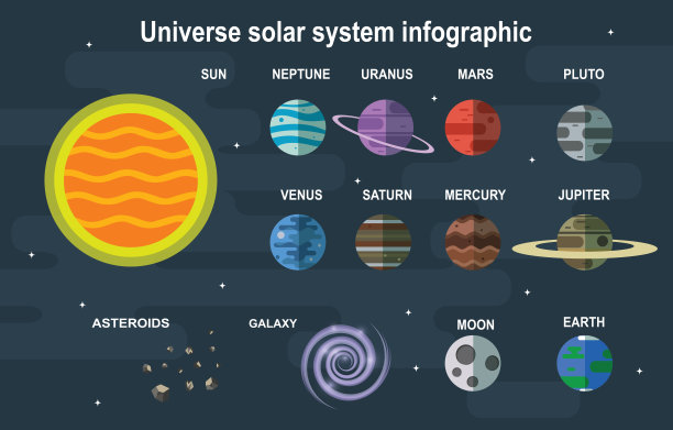 设置了太阳系的物体素材图片