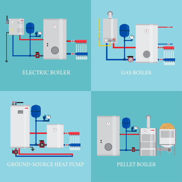 供暖系统类型图片下载