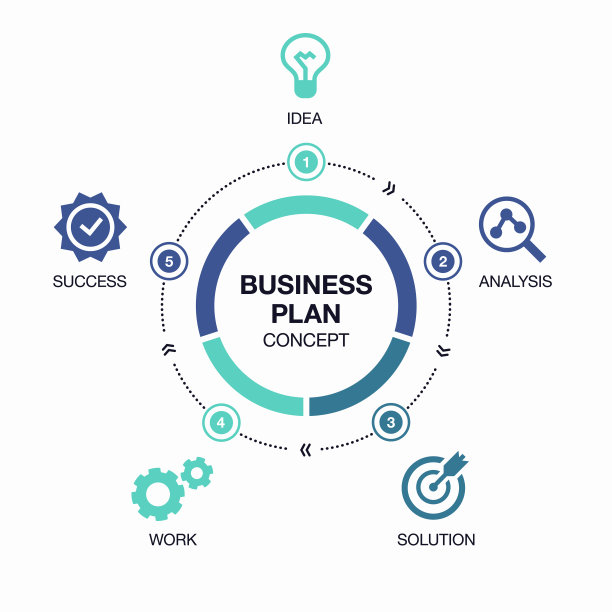 商业计划可视化模板图片下载