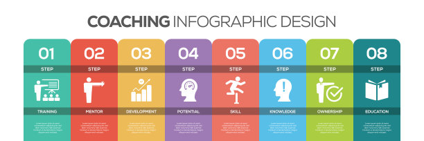 时间轴信息图设计向量与图标，可以用于工作流布局，图表，年度报告，和网页设计。指导概念有8个选择，步骤或过程。图片下载