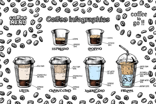 咖啡信息图设置图片下载