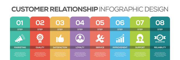 时间轴信息图设计向量与图标，可以用于工作流布局，图表，年度报告，和网页设计。有8个选择、步骤或过程的客户关系概念。图片下载