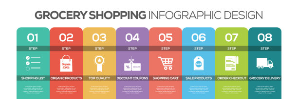 时间轴信息图设计向量与图标，可以用于工作流布局，图表，年度报告，和网页设计。杂货店购物概念8个选择，步骤或过程。图片下载