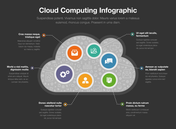 云计算信息图概念图片下载