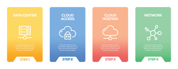 云计算信息图设计模板图片下载
