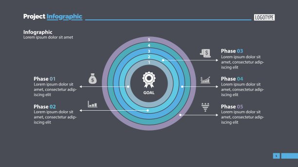 五阶段过程甜甜圈图图片下载