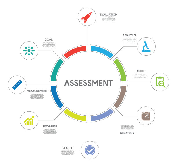 评估的概念图片下载