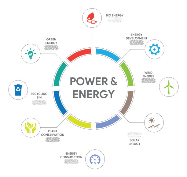 动力与能源概念图片下载