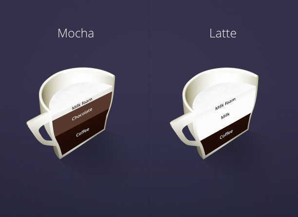 等距咖啡杯的插图。摩卡,拿铁咖啡。咖啡收集孤立在深蓝色的背景。咖啡引导菜单。不同的咖啡饮品。图片下载