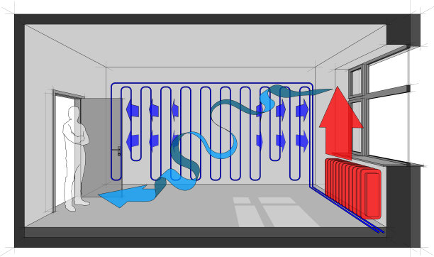 房间通过墙壁冷却和自然通风箭头和散热器加热图片下载