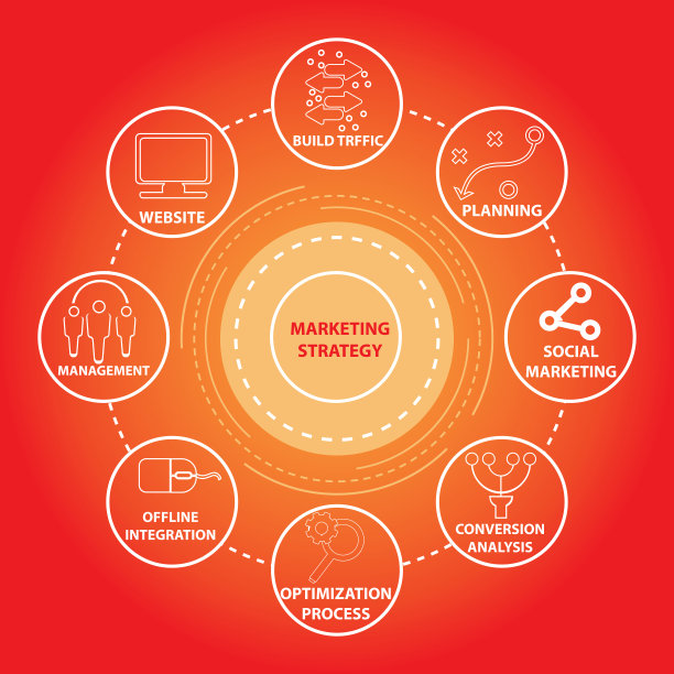 营销策略图片下载