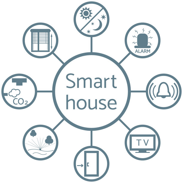 智能家居不同图标的彩色方案的漂亮图片图片下载