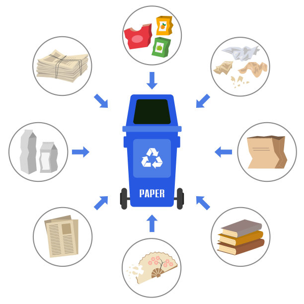 白色背景上有纸垃圾的容器。图片下载