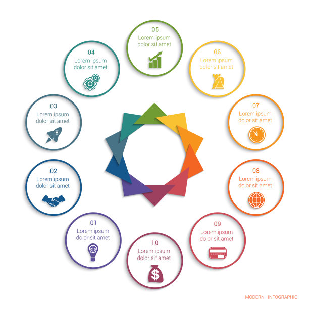 彩色现代信息图表概念为10个职位可能用于模板业务，工作流，横幅，图表，网页设计，时间线，区域图，数字选项。图片下载