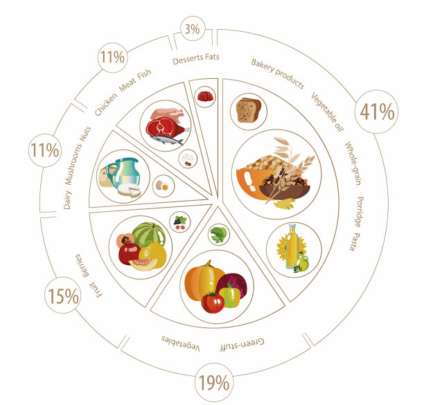 食物金字塔饼状图图片下载