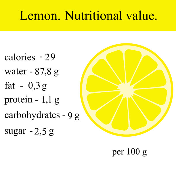 健康的生活方式。柠檬。营养价值。图片下载