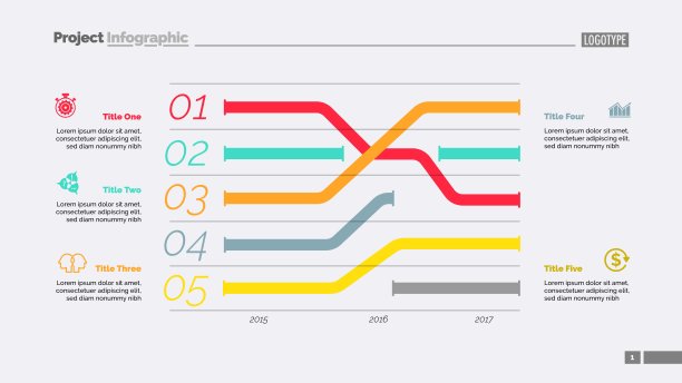 五趋势图表幻灯片模板图片下载