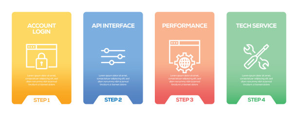 移动应用程序开发信息图图片下载