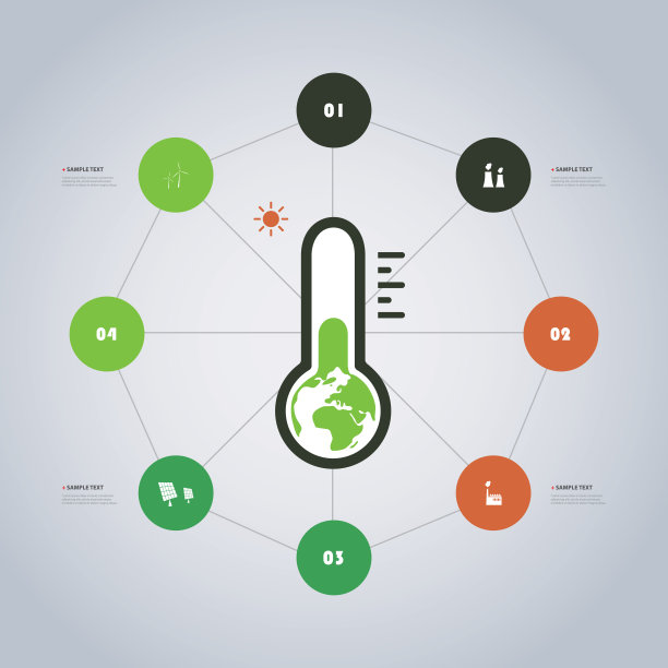 信息图设计-全球变暖图片下载