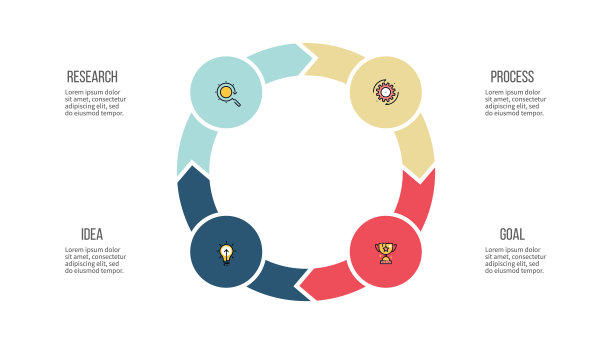 业务信息图。圈4部分，箭头。向量模板。图片下载