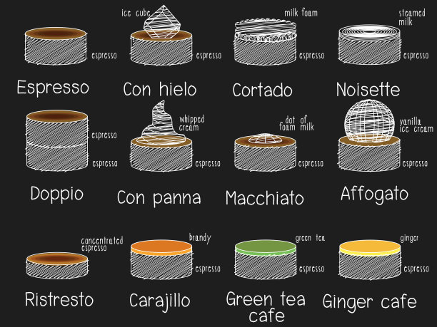 咖啡厅的菜单图片下载