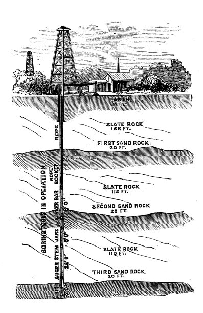 古董雕刻插图:在油区无趣图片下载
