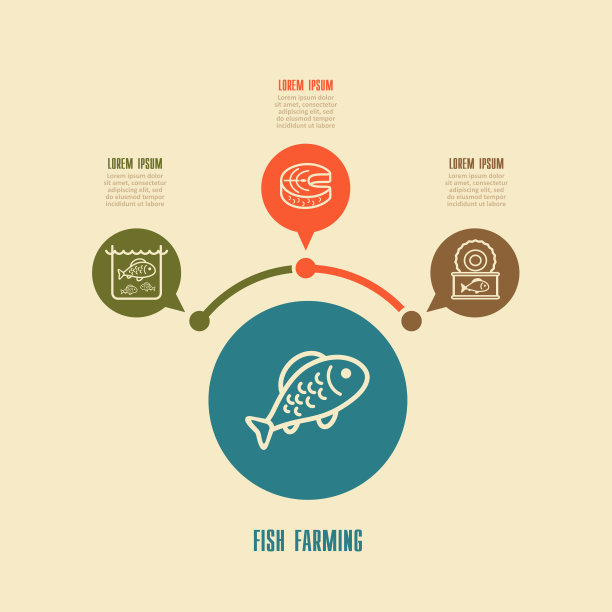 鱼类养殖图标和农业信息图图片下载