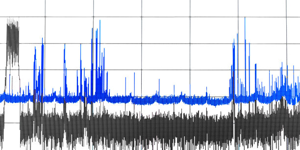 监控画面上的图形图表，科学的测量控制测试分析概念背景图片下载