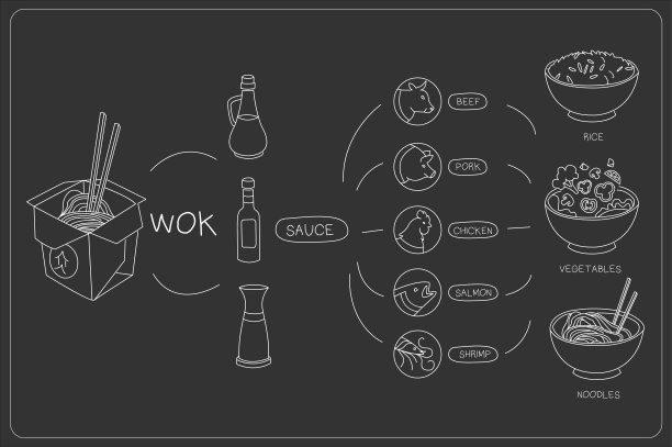 粉笔风格矢量插图的菜肴构造师为咖啡馆或餐厅。中国菜。配料和带走盒。亚洲美食。线性单色设计图片下载