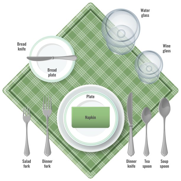 关于所有餐具使用的餐桌礼仪说明图片下载