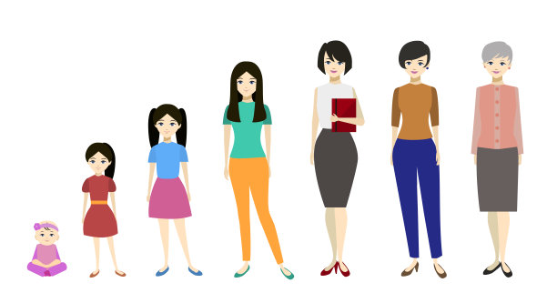 卡通人物的成长阶段。向量图片下载