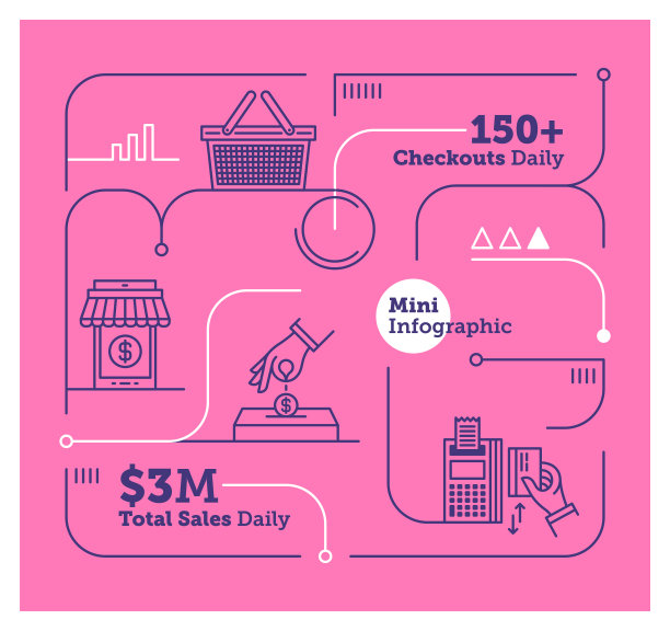 迷你购物信息图片下载