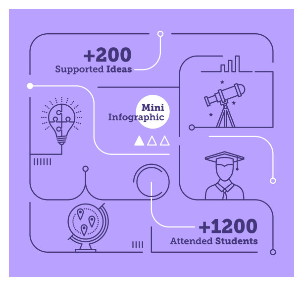 学生项目迷你信息图图片下载